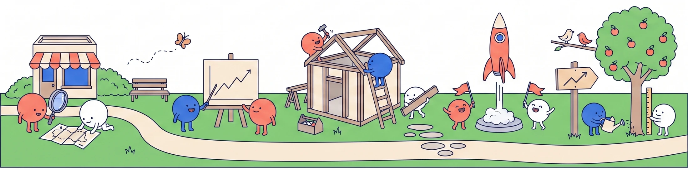 The journey from discovery to growth, drawn as five scenes along a path.
